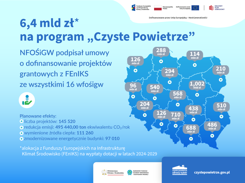 Zdjęcie przedstawiające mapkę Polski z podziałem na województwa i przypisanymi kwotami alokacji na dany region