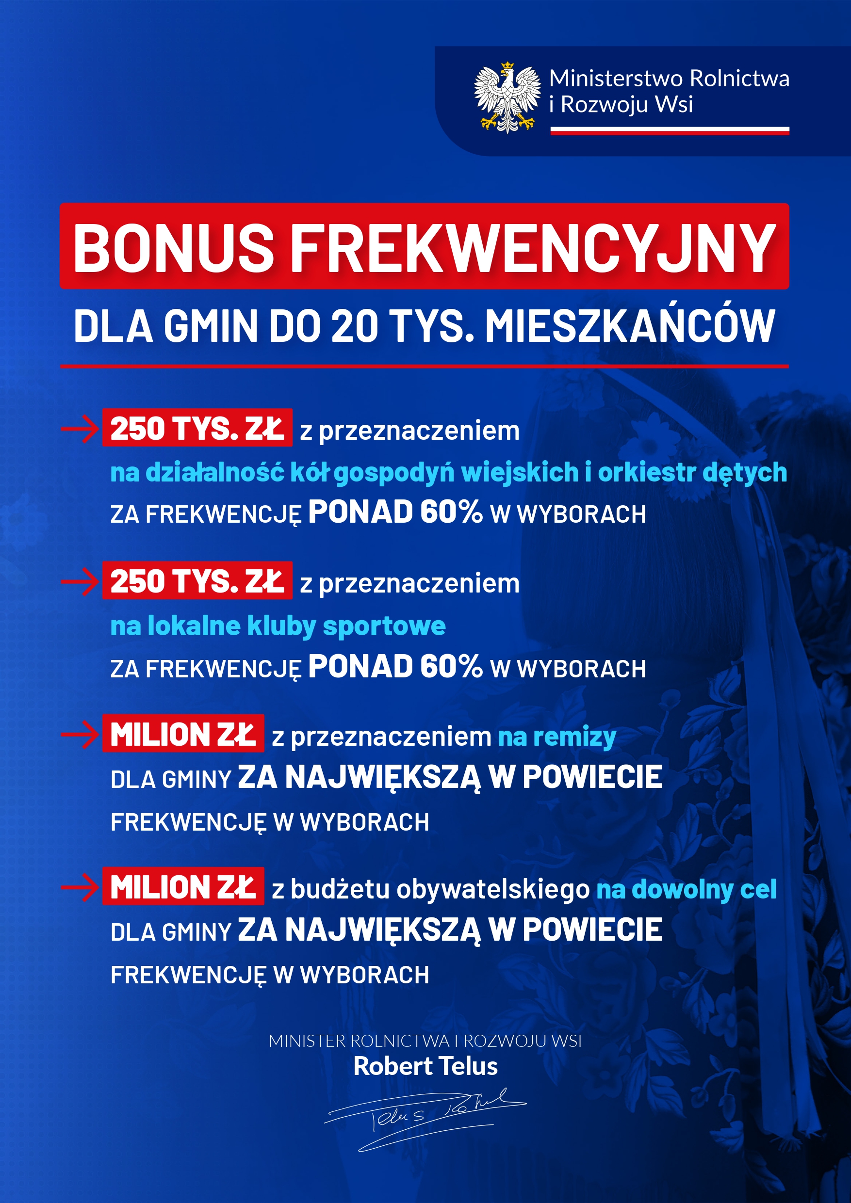 Bonus frekwencyjny dla gmin